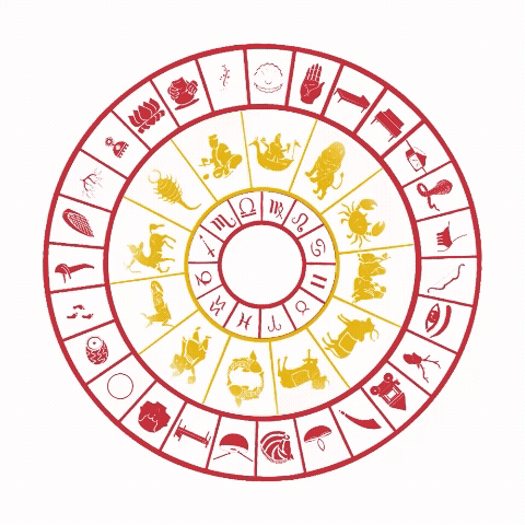 nakshatra-calculator